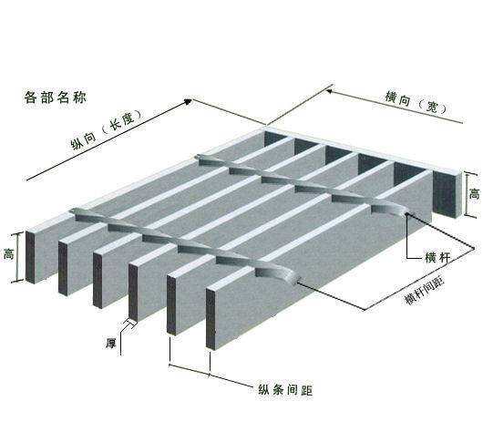 钢格板（格栅板）型号中的g325/30/100图解